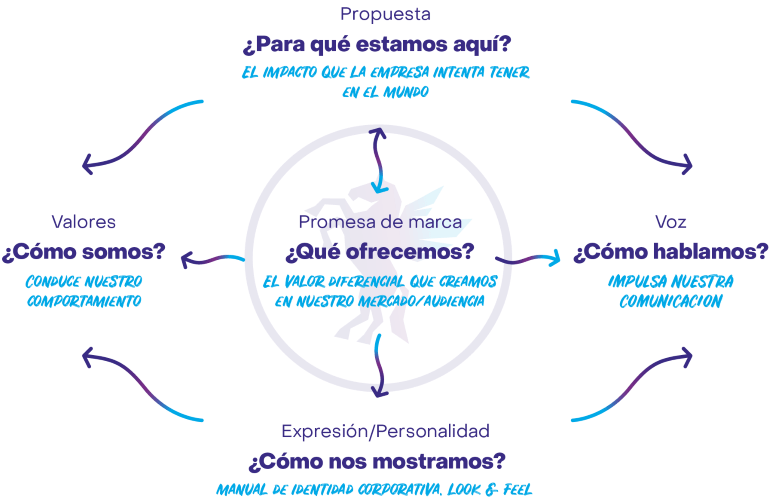 esquema-branding-min